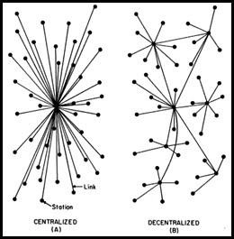Centralisation versus decentralisation as graphs