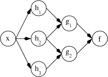 Dependency Graph of nothing in particular